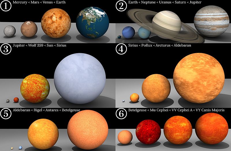 Objekte der Astronomie